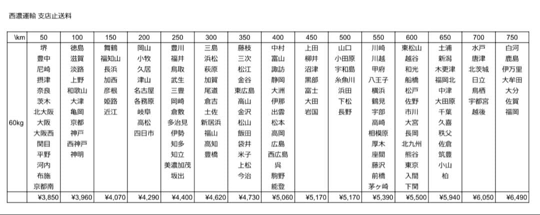 【TXT様送料込】LBエヴァンゲリオン-約束の扉- パチスロ 実機 直接引取可